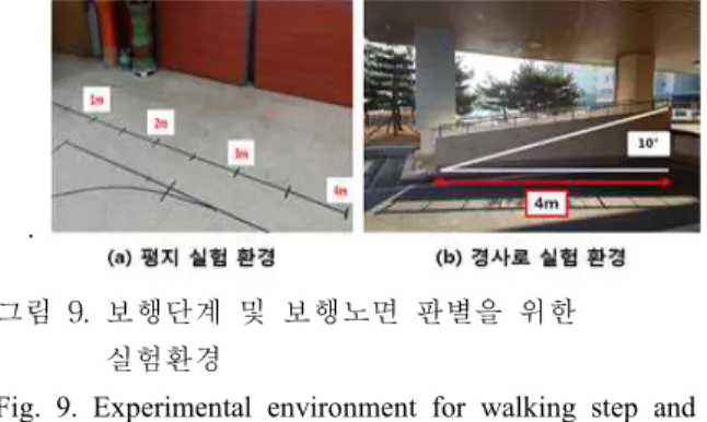Fig.  9.  Experimental  environment  for  walking  step  and  road  surface  discrimination