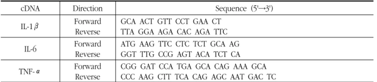 Fig. 1. Effect  of  HHT  and  FHHT  cytotoxity  in  RAW  264.7  cells. 