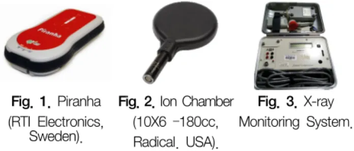 Fig. 2. Ion Chamber (10X6  –180cc,  Radical.  USA).