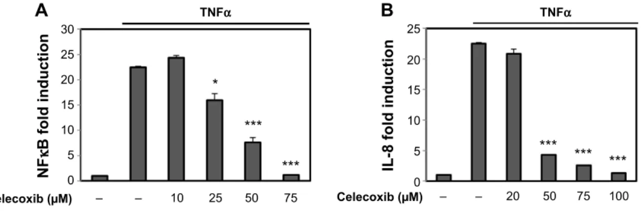 Figure S1 celecoxib inhibits nFκB activity.