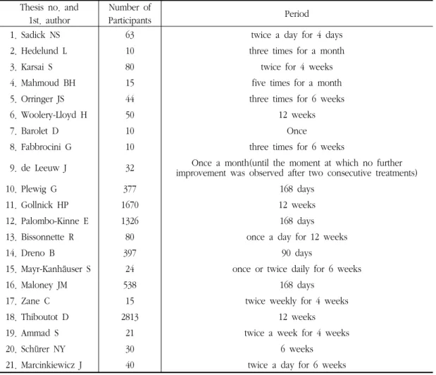 Table  4.  Number  of  Participants  and  Period  of  Studies Thesis  no.  and 