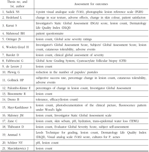 Table  5.  Assessment  for  Outcomes Thesis  no.  and 
