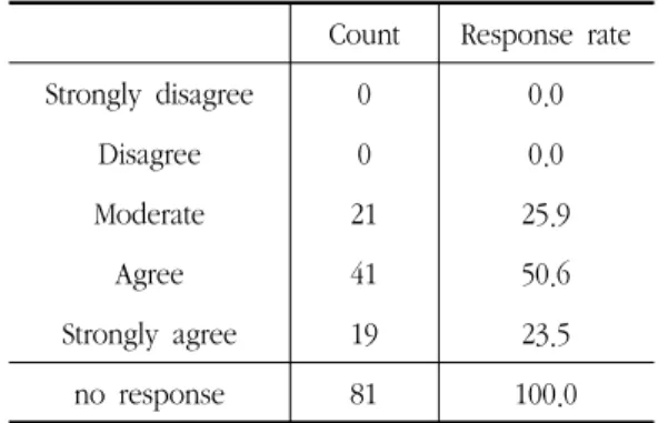 Table  5.  Satisfaction  Level  of  Main  Text  Book Count Response  rate