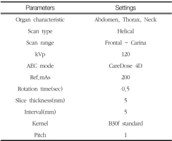 Table  1.  The  scan  and  image  acquisition  parameters
