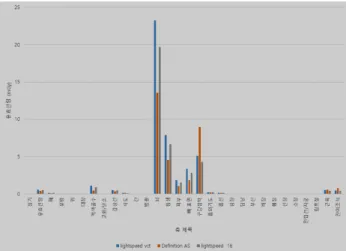 Fig.  4.  Effective  dose  of  human  organs  for  experiment  21 Fig.  5.  Effective  dose  of  human  organs  for  experiment  1