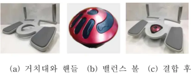 Fig.  1.  Balance-handle  system  for  upper  limb  rehabilitation.
