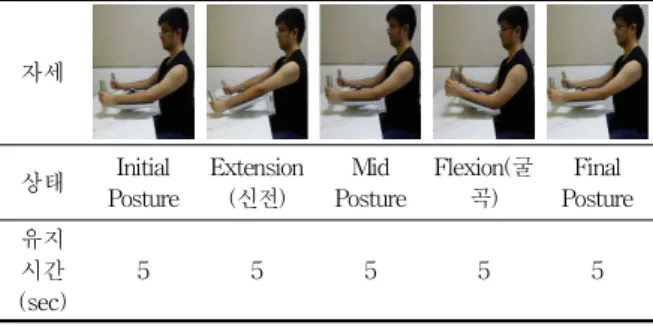 Fig.  5.  Experimental  protocols  for  tilting  to  the  front-back  directions  the  balance-handle  device.