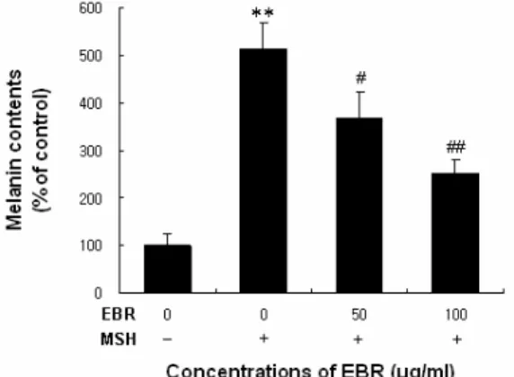 Table 2. Effect  of  EBR  on  Tyrosinase  Activity  in  Cell-free  System.