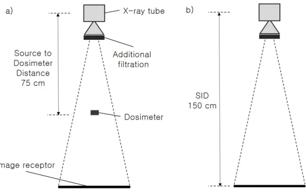 Fig.  1.  Geometry  for  computing  the  exposure  index