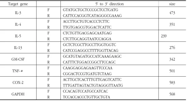 Table  1.  Primers  for  RT-PCR  Analysis