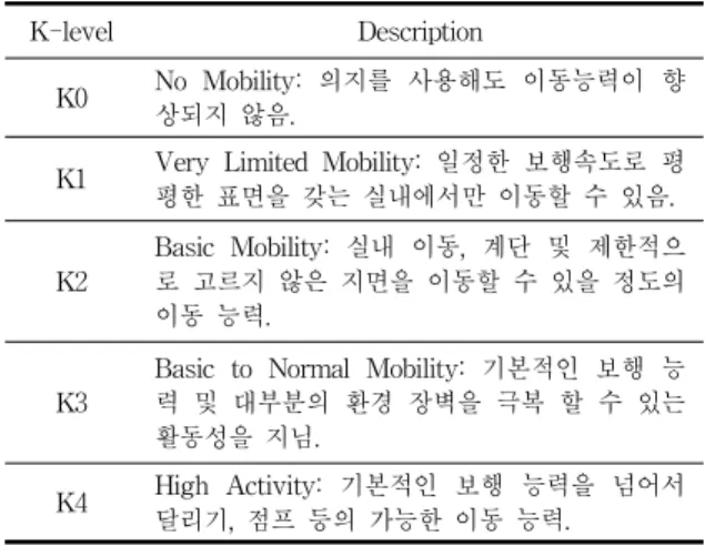 Table  1.  K-level  classification  according  to  motility K-level Description