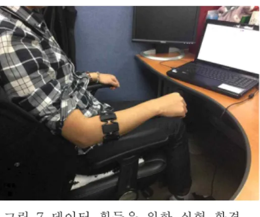 그림 7 데이터 획득을 위한 실험 환경 Fig.  7.  Experimental  environment  for  data  acquisition 
