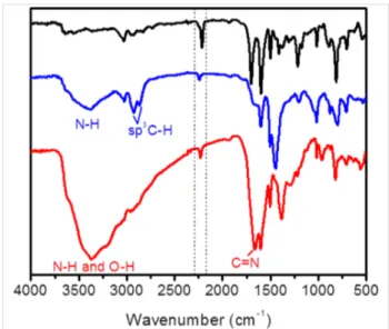 Figure 1: FTIR spectra of COP-156 (black), COP-156-amine (blue) and COP-156-amidoxime (red)
