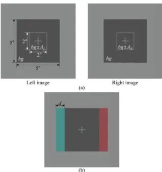 Fig. 1. (a) Illustration of the visual stimulus of the left and right eye images. (b) Anaglyph view  of the visual stimulus