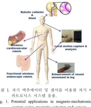 그림 1. 자기 액추에이터 및 센서를 이용한 자기 메 카트로닉스 시스템 응용.