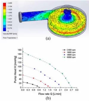 Figure 4 shows the application of a pump driven by permanent magnets and electromagnets based on the concept of wireless magnetic manipulation for rehabilitation devices