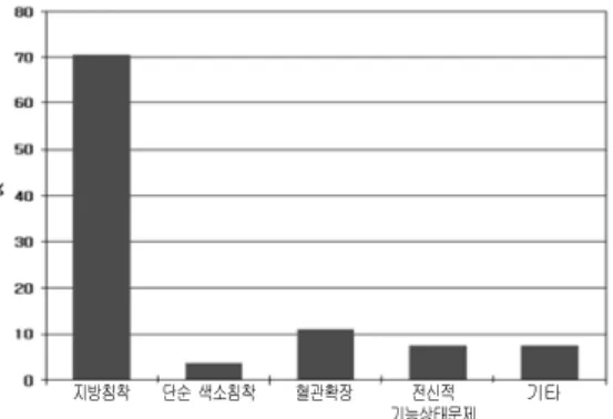 Fig.  1.  Typical  analysis  of  herbal  cosmetic