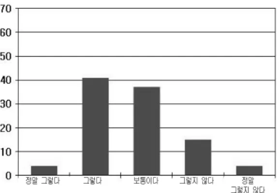 Fig.  5.  Wrinkle  care  effect  of  herbal  cosmetic