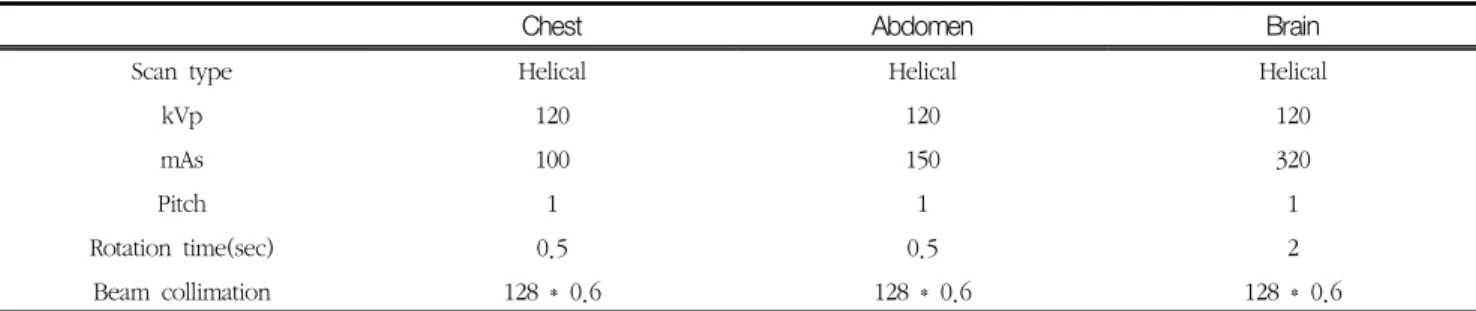 Table  2.  Acquisition  parameters  of  Brain  protocol  with  mobile  CT 