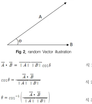 Fig  2.  random  Vector  illustration