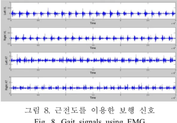 그림 8. 근전도를 이용한 보행 신호 Fig.  8.  Gait  signals  using  EMG
