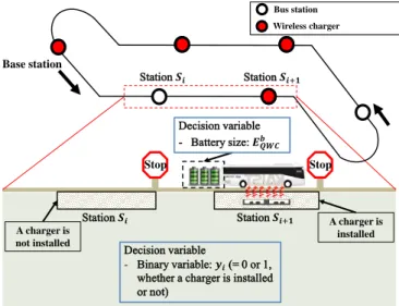 Figure 8. Decision variables for the system design of QWC-EVs.