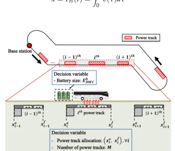 Figure 9. Decision variables for the system design of DWC-EVs.