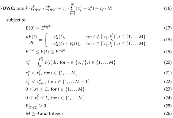 Figure 10. An example of the optimization problem for the Gumi City case (for k = 20).