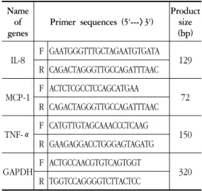 Table Ⅰ. Using  primers  for  Real-Time  RT-PCR  for various cytikines.