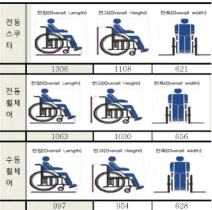 Table  7.  Satisfaction  for  the  robot  ingress/egress