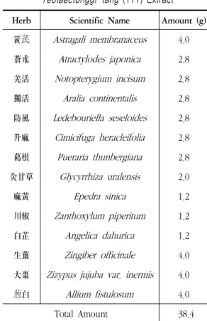 Table Ⅰ. The  Amount  and  Composition  of  Yeotaectonggi-tang  (YTT) Extract