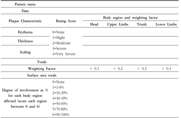 Table 1. PASI(Psoriasis area and severity index) caculation