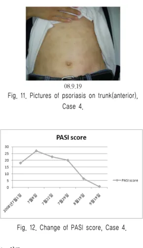 Fig. 11. Pictures of psoriasis on trunk(anterior),  Case 4. 