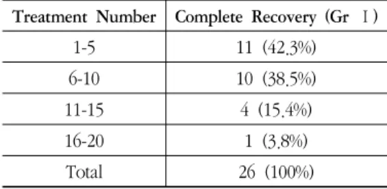 Fig. 1. Onset HB-Scale