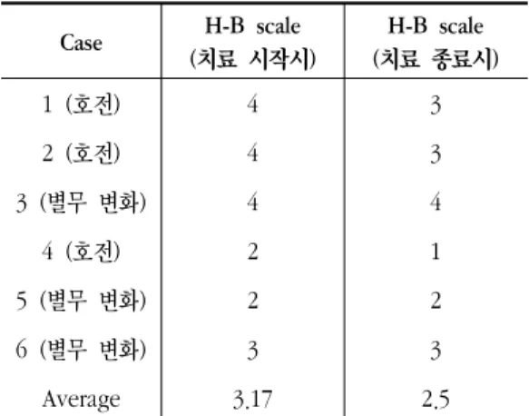 Fig. 3. Progress of Y-system