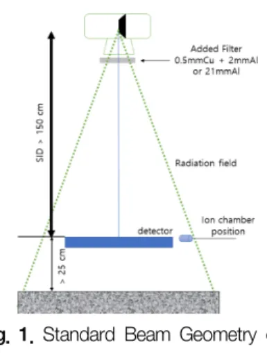 Table  1.  Characterization  of  radiation  quality  series  RQA[3] 