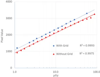 Fig. 3. System Response of CR with Grid and without Grid