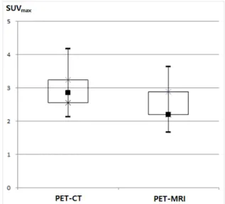 Fig.  3.  External  measured  CT  transmission  based  μ-map(a),  VIBE  3D  DIXON  for  MR  atteuation  correction  was  calculated  MR  based  μ-map(b).