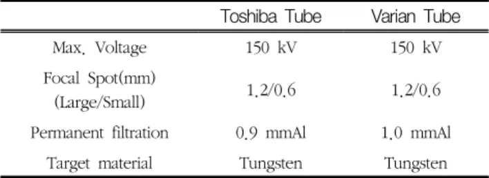 Table  1.  Main  specifications  of  X-ray  tube 