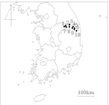 Figure  3.  The  climate-diagram  of  Uljin  for  30  years  from  1971  to  2000