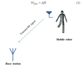 Figure 2. System model. 