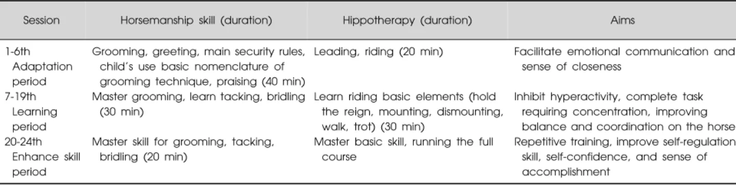 Table  1.  Equine-assisted  activities  and  therapy  program  schedule  for  12  weeks