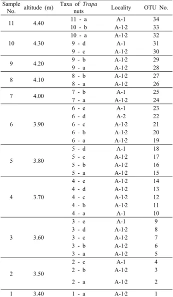 Table 2. Materials and collection data of Trapa nuts  in Korea which were used in morphological  and numerical analysis