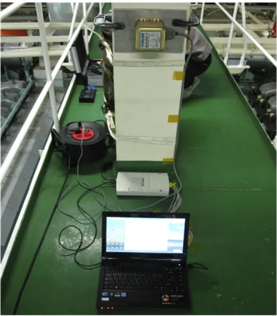Fig. 8. Data acquisition system using Motion Pak II.