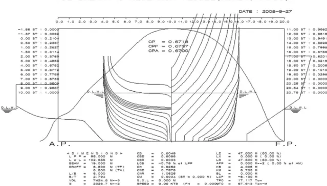 Fig. 9. Hull form of ARAON with hydrostatic data.