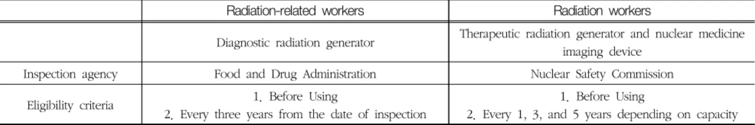 Table  5  General  characteristics  of  subjects