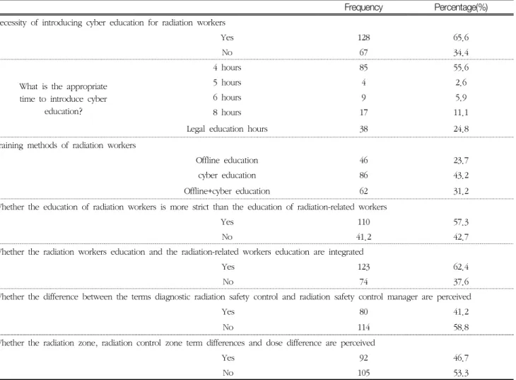 Table  7  Education  and  related  terms  technical  characteristics  of  radiologic  technologists