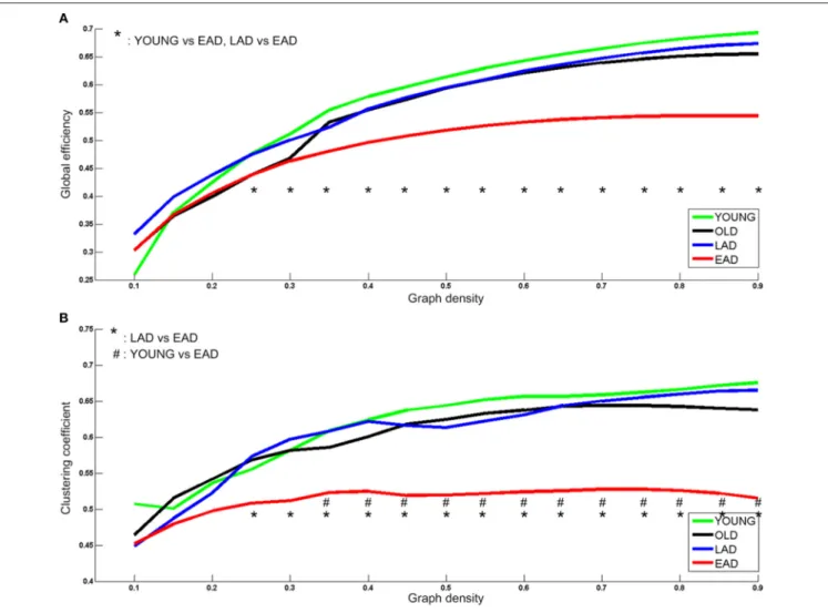 FIGURE 5 | Metabolic network parameters for Alzheimer’s disease (AD) and control groups