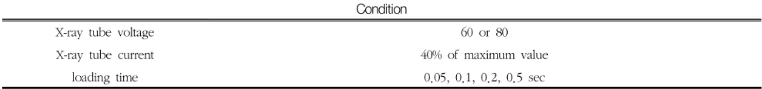 Table  7  Exposure  condition  of  reproducibility  test