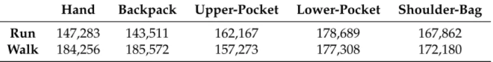 Table 1. Statistics of the raw dataset.